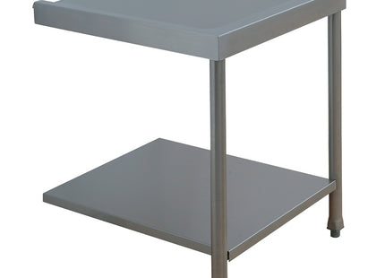 Entry/exit table (all models)