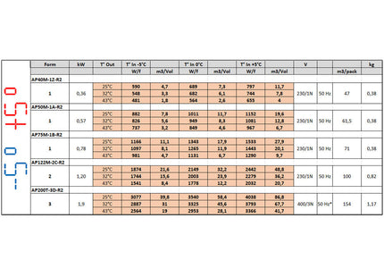 Refrigerated group " Overlapping " T° -5°+5°