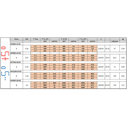 Køleenhed " Overlappende " T° -5°+5°