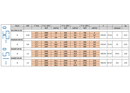 Groupe réfrigéré plafond T° -15°-25°