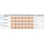 Ceiling refrigerated group T° -15°-25°
