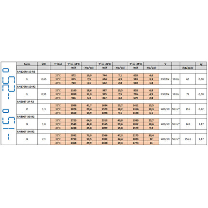 Køleenhed " Overlappende " T° -15°-25°